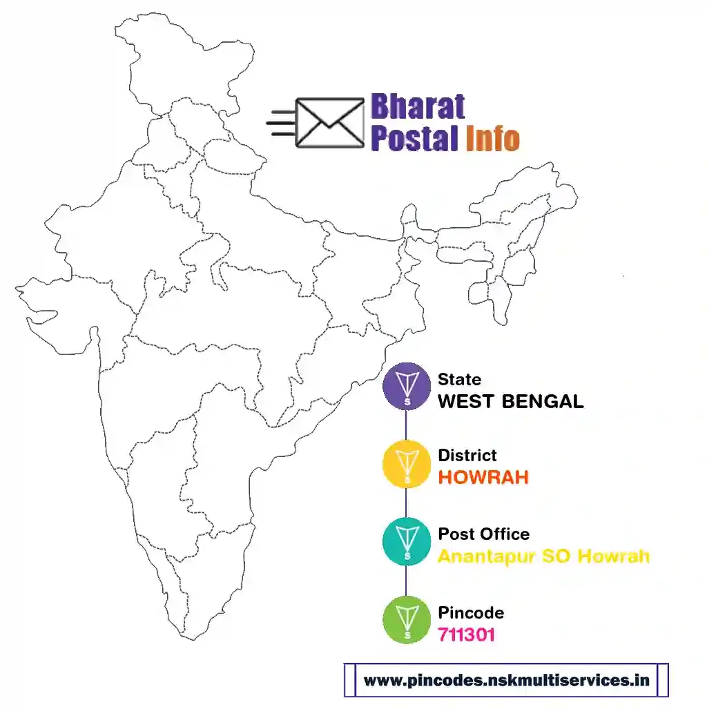 west bengal-howrah-anantapur so howrah-711301